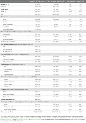 quantitative research papers about psychology The cross-cultural adaptation, validity, and reliability of the Spanish version of the Fremantle Back Awareness Questionnaire